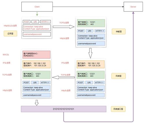 分布式微服務(wù)架構(gòu)下的網(wǎng)絡(luò)通信底層實(shí)現(xiàn)原理圖解與信息系統(tǒng)集成服務(wù)