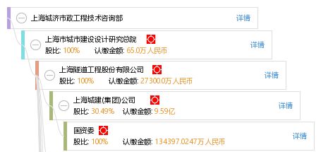 上海城濟市政工程技術咨詢部的專業技術咨詢服務